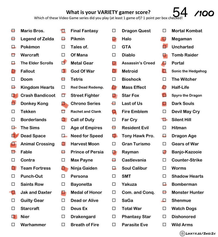 Video game checklist with 54 games checked off