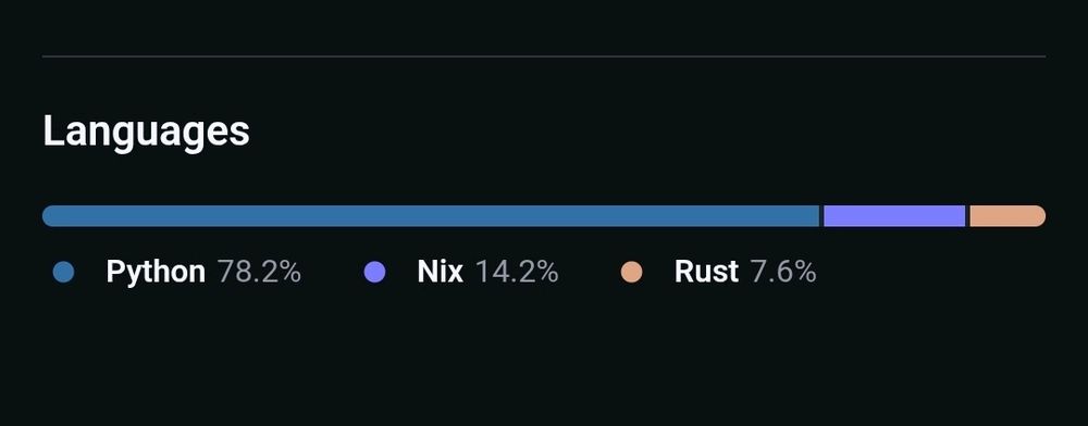 The part of the GitHub UI that shows which portion of a repo is implemented in which language.

It shows 78.2 % Python, 14.2 % Nix and 7.6 % Rust.