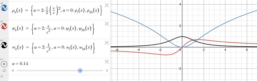 Screenshot of a desmos graphing calculator showing Barron's generalized robust function