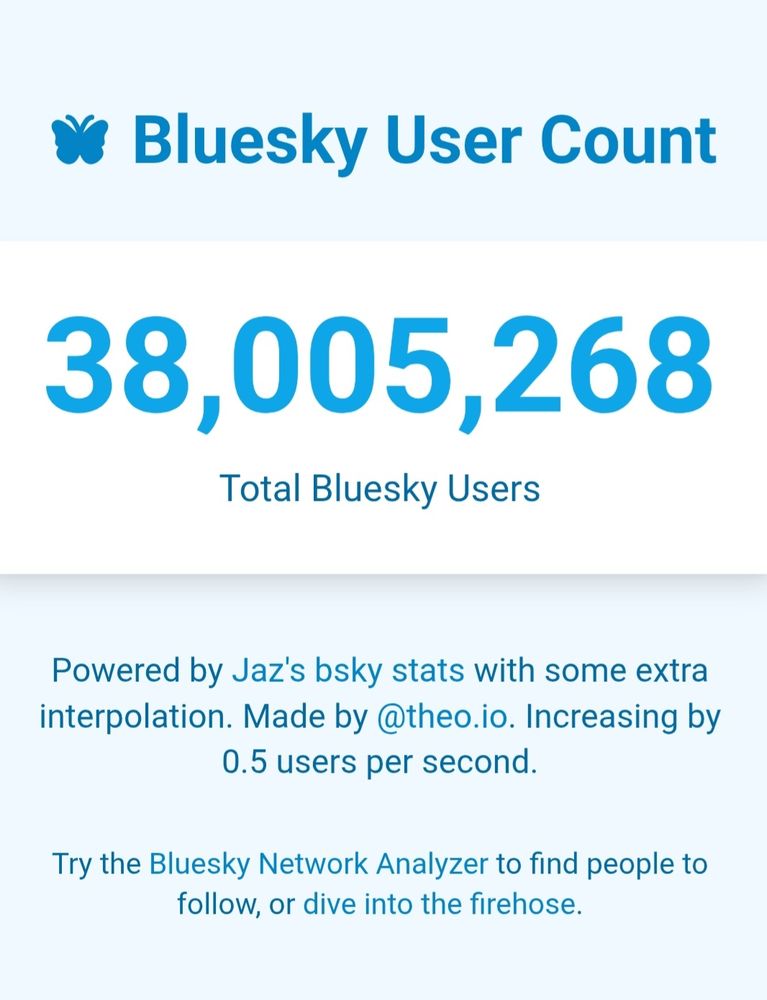 Bluesky User Counter showing 38 million users.