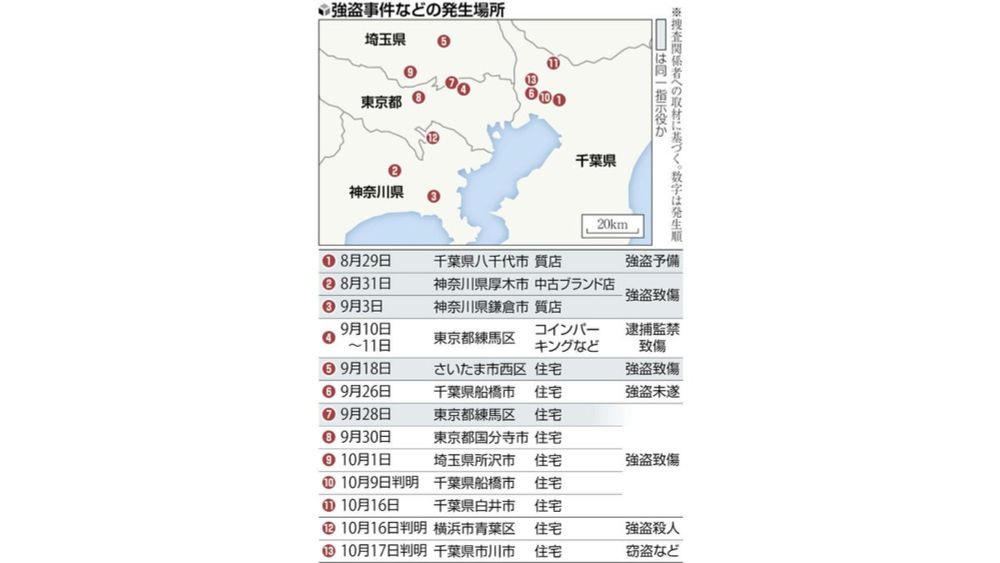 闇バイト強盗５件は同一指示役か…アカウント名「小山」、警察が合同捜査本部設置へ