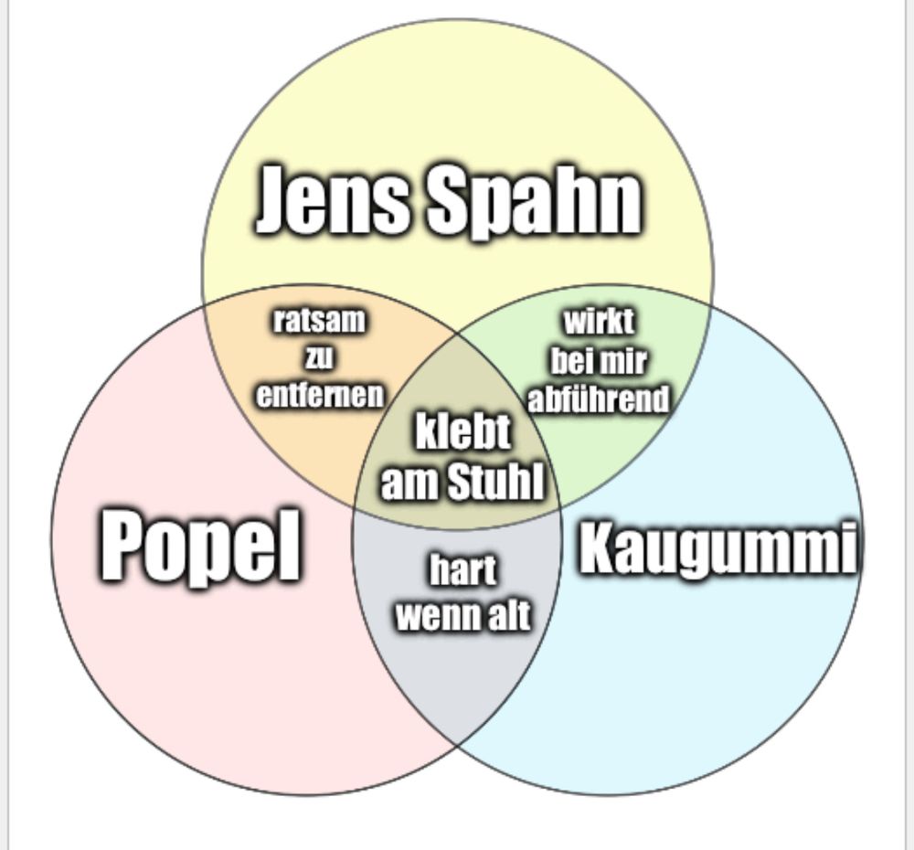 Venn-Diagramm

Große Kreise: 
Popel
Jens Spahn
Kaugummi

Zwischen Spahn und Popel:
ratsam
entfernen

Zwischen Spahn und Kaugummi:
wirkt bei mir abführend

Zwischen Popel und Kaugummi:
hart wenn alt

Center: klebt am Stuhl

