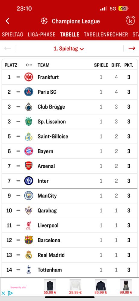 Tabelle Champions League mit SGE an 1