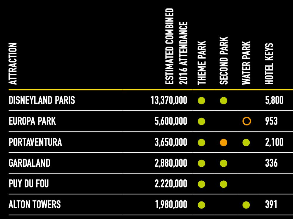 Screenshot of source table from linked report for hotel room information.