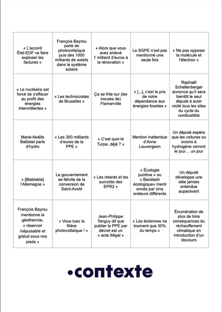Grille de Bingo :
« L’accord État-EDF va faire exploser les factures »
François Bayrou parle de photovoltaïque puis des 1000 milliards de soleils dans le système solaire
« Alors que vous avez enlevé 1 milliard d’euros à la rénovation »
Le SGPE n’est pas mentionné une seule fois
« Ne pas opposer la molécule et l’électron »
« Le nucléaire est forcé de s’effacer au profit des énergies intermittentes »
« Les technocrates de Bruxelles »
Ça se frite sur (les moules de) Flamanville
« [...], c’est le prix de notre dépendance aux énergies fossiles »
Raphaël Schellenberger annonce qu’il sera bientôt le seul député à avoir visité tous les sites du cycle du combustible
Marie-Noëlle Battistel parle d’hydro
« Les 300 milliards d’euros de la PPE »
« C’est quoi le Turpe, déjà ? »
Mention inattendue d’Anne Lauvergeon
Un député espère que les voitures ou avions à hydrogène verront le jour… un jour
« [Blablabla] l’Allemagne »
Le gouvernement se félicite de la conversion de Saint-Avold
« Les retards et les surcoûts des EPR2 »
« Écologie punitive » ou « Backlash écologique« mentionnés par cinq orateurs différents
Un député développe une idée jamais entendue auparavant
François Bayrou mentionne la géothermie, « réservoir inépuisable et gratuit sous nos pieds »
« Vous tuez la filière photovoltaïque ! »
Jean-Philippe Tanguy dit que publier la PPE par décret est un « acte illégal »
« Les éoliennes ne tournent que 30% du temps »
Énumération de plus de trois conséquences du réchauffement climatique en introduction d’un discours