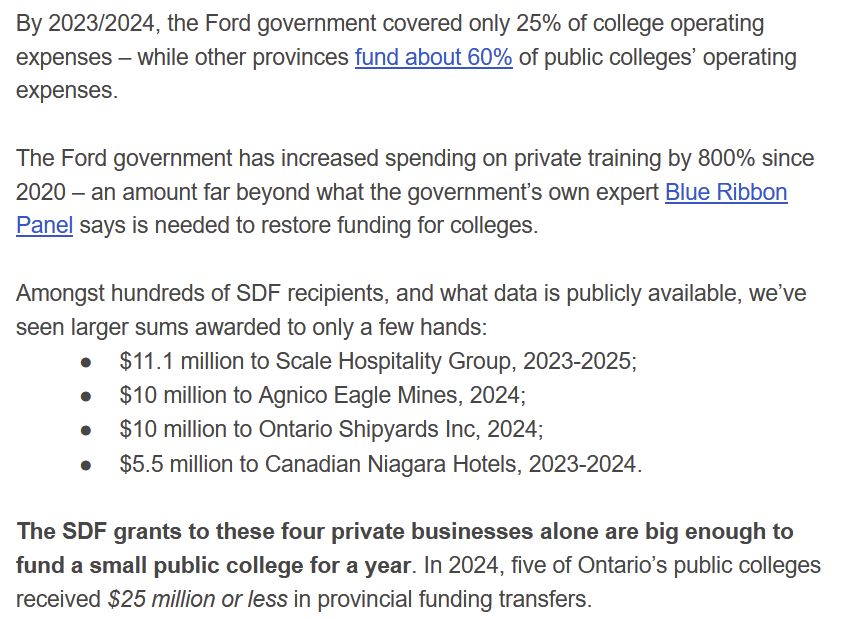 By 2023/2024, the Ford government covered only 25% of college operating expenses – while other provinces fund about 60% of public colleges’ operating expenses.

 

The Ford government has increased spending on private training by 800% since 2020 – an amount far beyond what the government’s own expert Blue Ribbon Panel says is needed to restore funding for colleges.

 

Amongst hundreds of SDF recipients, and what data is publicly available, we’ve seen larger sums awarded to only a few hands:

●     $11.1 million to Scale Hospitality Group, 2023-2025;

●     $10 million to Agnico Eagle Mines, 2024;

●     $10 million to Ontario Shipyards Inc, 2024;

●     $5.5 million to Canadian Niagara Hotels, 2023-2024.

 

The SDF grants to these four private businesses alone are big enough to fund a small public college for a year. In 2024, five of Ontario’s public colleges received $25 million or less in provincial funding transfers.