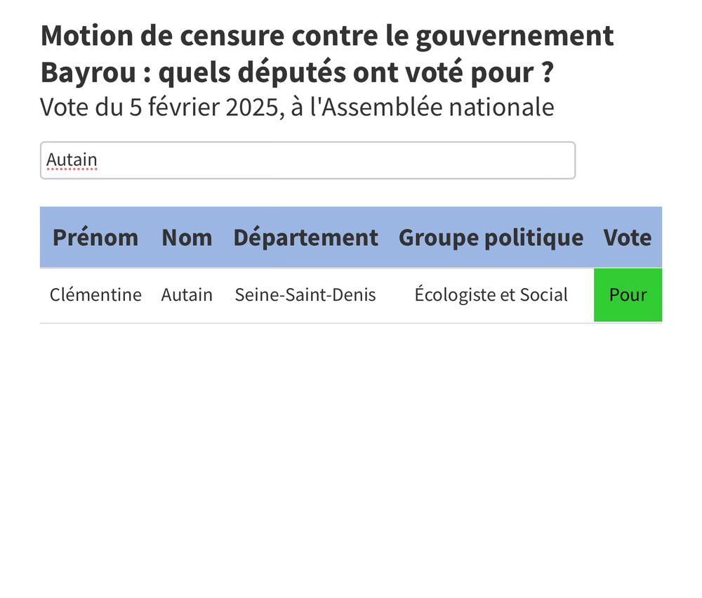 Clémentine Autain a voté pour la censure du gouvernement Bayrou le 5 février 2025