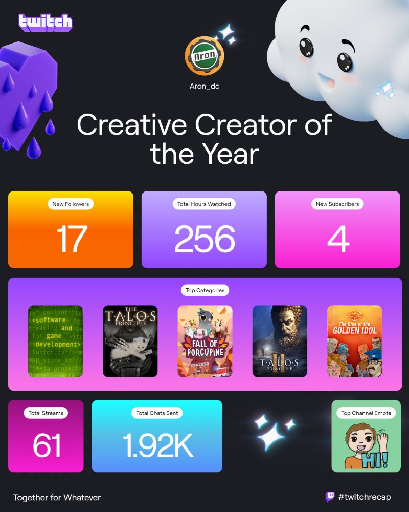 Mein Twitch Streamer Recap für 2024 - 17 neue Follower bei insgesamt 256 geschauten Stunden in meinen Streams. 4 neue Subs (danke! danke! danke!).

Meine Lieblingskategorien die ich selbst gestreamt habe sind:
Software und Spieleentwicklung
The Talos Principle
Fall of Porcupine
The Talos Principle 2
The rise of the golden idol

Insgesamt gab es 61 Streams mit 1920 ausgetauschten Chatnachrichten.

Der meistgenutzte meiner Emotes war der einzige den ich aktuell konfiguriert habe.