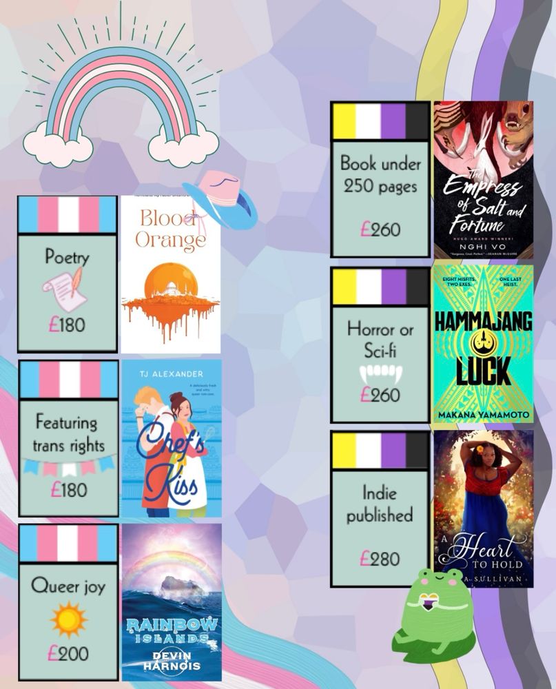 Trans queer joy - Rainbow Islands by Devin Harnois 

Trans rights - Chef’s Kiss by T.J. Alexander

Trans poetry - Blood Orange by Mx Yaffa

Non-binary (indie published) - A Heart to Hold by Sula Sullivan 

Non-binary sci fi - Hammajang Luck by Makama Yamamoto

Non-binary under 250 pages - The Empress of Salt and Fortune by Nghi Vo
