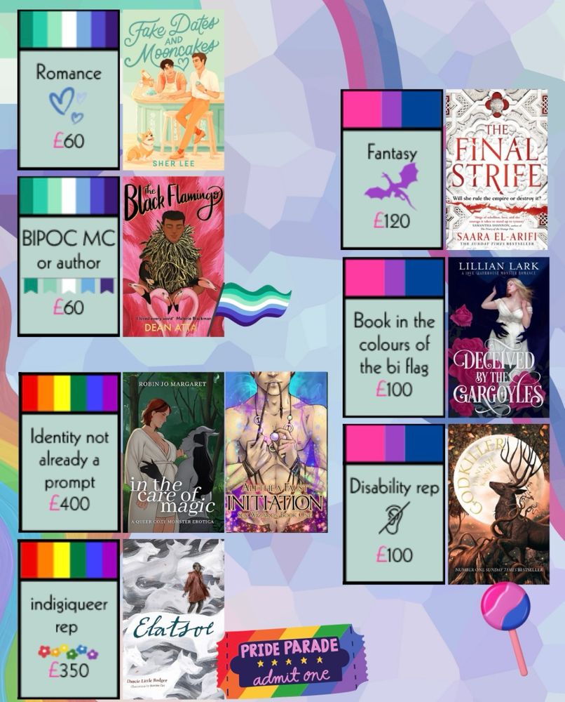 Bi fantasy - The Final Strife by Saara el-Arifi

Bi disability rep - Godkiller by Hannah Kaner 

Book in bi colours - Deceived by the Gargoyles by Lillian Lark (bi poly monster romance)

Gay BIPOC MC/author -  The Black Flamingo by Dean Atta 

Gay romance - Fake Dates and Mooncakes by Sher Lee

Identity not a prompt - In the Care of Magic by Robin Jo Margaret (aro allo, spicy) Initiation by Alethea Faust (intersex SC, spicy)

Indigiqueer rep - Elatsoe by Darcie Little Badger (asexual Lipan Apache MC)

