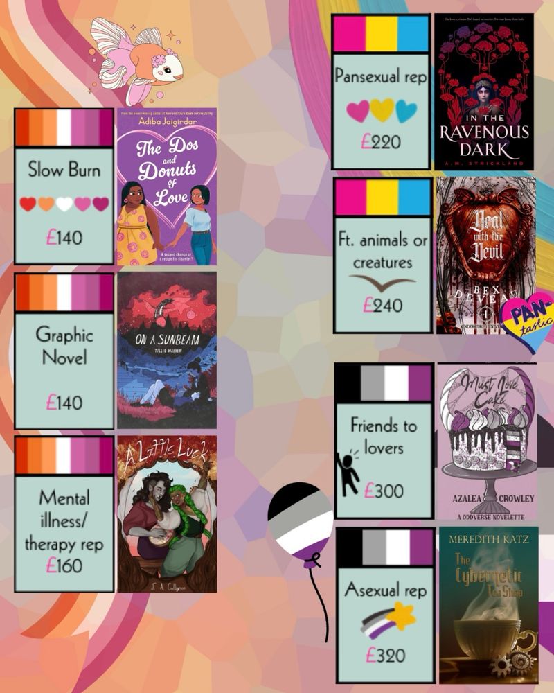 Asexual rep - The Cybernetic Tea Shop by Meredith Katz 

Asexual friends to Lovers - Must Love Cake by Azalea Crowley (novelette)

Pansexual with creatures - Deal with the Devil by Bex Deveau (spicy poly monster romance)

Pansexual rep - In the Ravenous Dark by A.M. Strickland 

Lesbian mental illness rep - A Little Luck by J.A. Collignon (anxiety)

Lesbian graphic novel - On a Sunbeam by Tillie Walden 

Lesbian slow burn - The Dos and Donuts of Love by Adiba Jaigirdar 