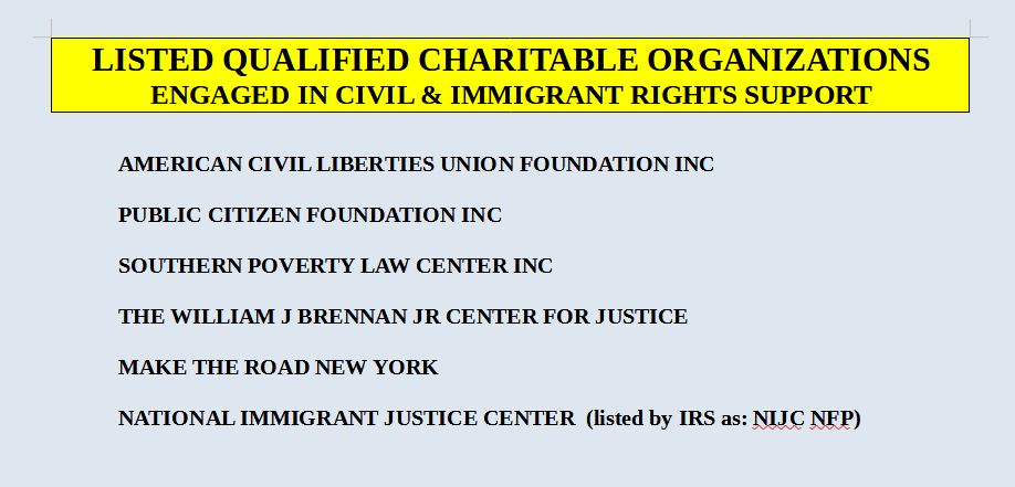 AMERICAN CIVIL LIBERTIES UNION FOUNDATION INC

PUBLIC CITIZEN FOUNDATION INC

SOUTHERN POVERTY LAW CENTER INC

THE WILLIAM J BRENNAN JR CENTER FOR JUSTICE

MAKE THE ROAD NEW YORK

NATIONAL IMMIGRANT JUSTICE CENTER  (listed by IRS as: NIJC NFP)