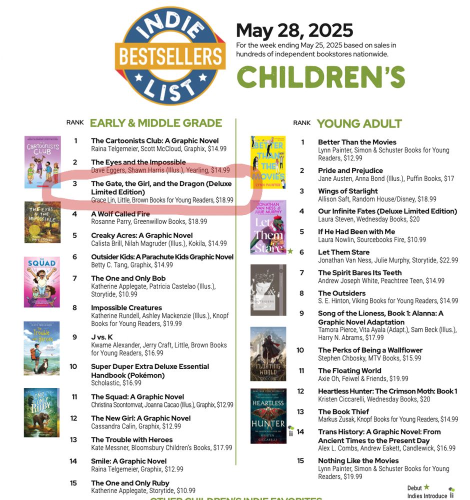 Indie bestseller list 