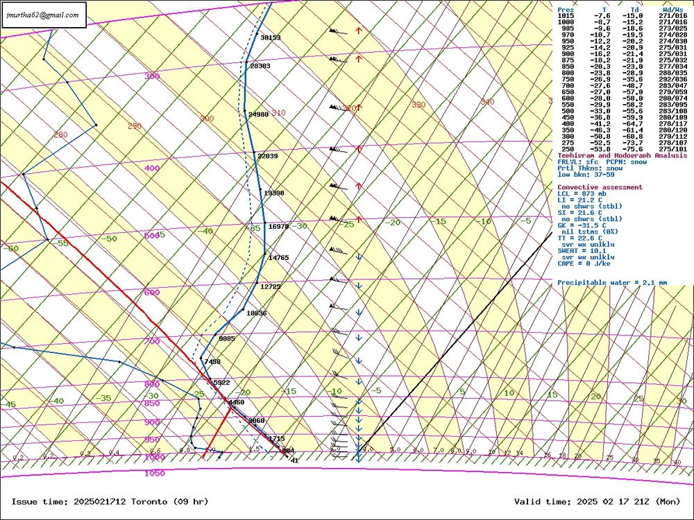 Tephigram near time of crash from numerical model 