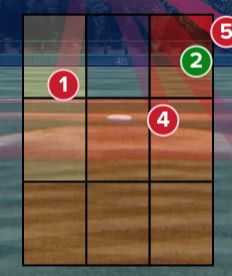 MLB GameCast showing another missed call on a ball thrown by a Phillies pitcher