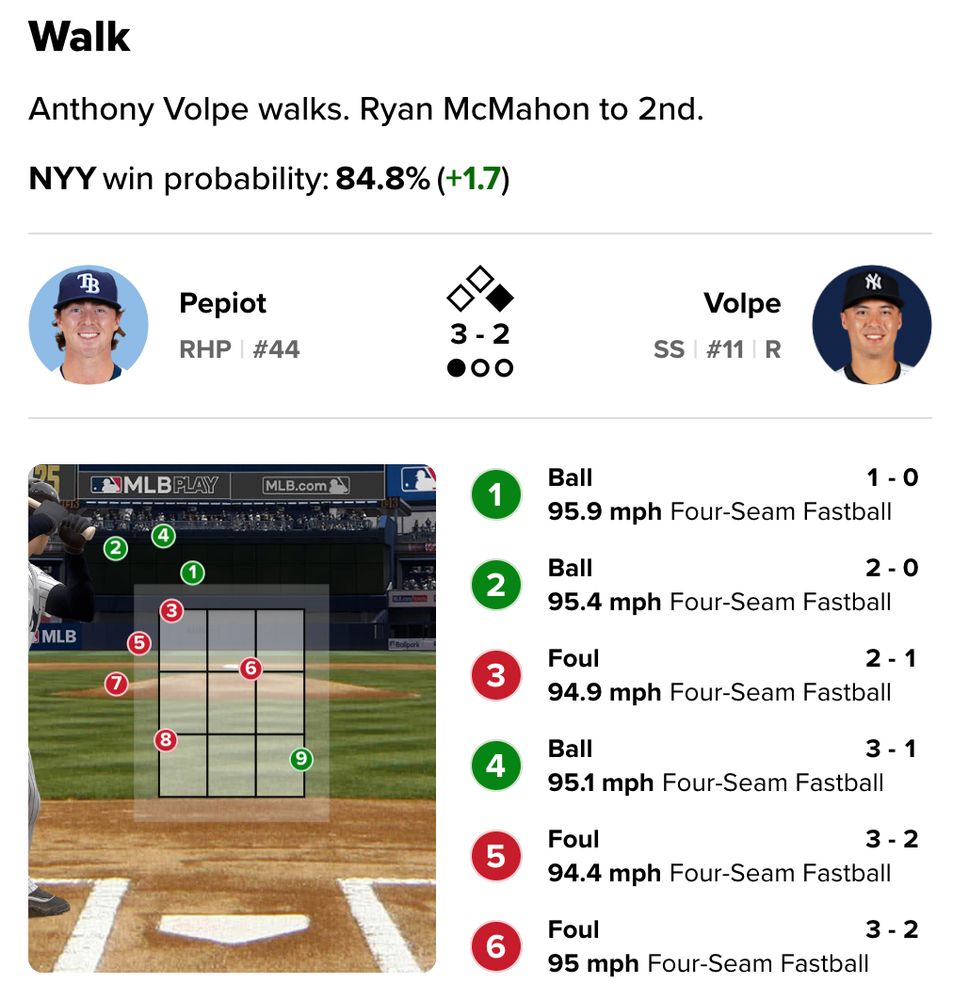 MLB GameCast showing a third strike to Anthony Volpe for what would've been the third out was called ball four