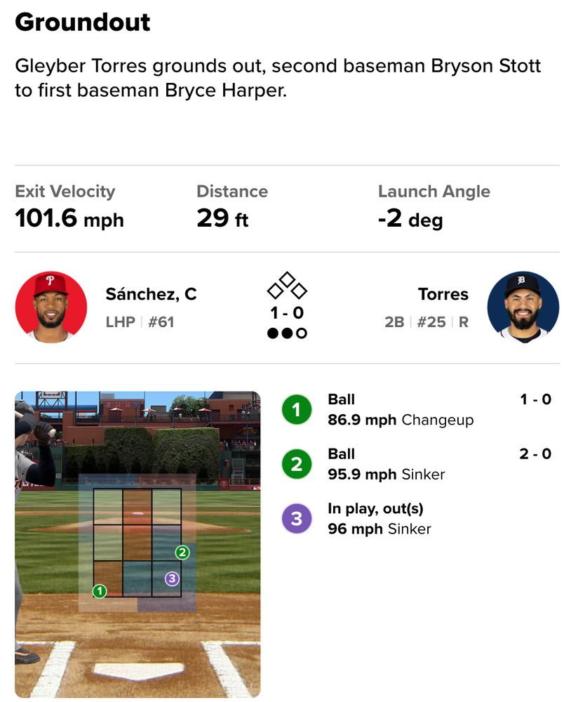 MLB GameCast showing Sanchez throwing to Torres, the first two pitches called balls when they are clearly strikes