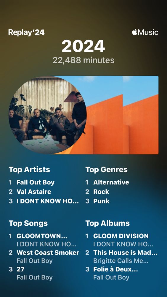 my apple music replay. 
top artists:
fall out boy
val astaire
i dont know how but they found me

top songs:
gloomtown brats- idkhow
west coast smoker- fall out boy
27- fall out boy

top genres:
alternative
rock
punk

top albums:
gloom divison- idkhow
this house is made of corners- brigitte calls me baby
folie a duex- fall out boy