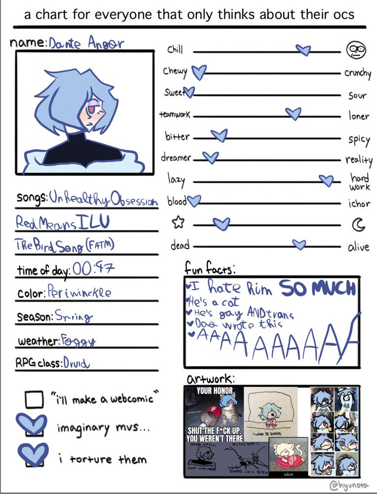 A character sheet describing one called Dante Angor. The text bellow the picture says "Songs: Unhealthy obsession, Red means I Love You, The Bird Song (FATM)", "Time of day: 00:47", "color: periwinkle", "season: spring", "weather: foggy", "RPG class: druid". Bellow this text there's three boxes with text, "I'll make a webcomic" is unmarked "imaginary mvs" is marked "I torture them" is marked. 
Next to the portrait is a couple sliders with different marks. From top to bottom they read "chill, discomforted face ; chewy, crunchy ; sweet, sour ; teamwork, loner ; bitter, spicy ; dreamer, reality ; lazy, hard work ; blood, ichor ; star, moon ; dead, alive." Bellow the sliders there's a fun facts box that says "I hate him so much ; he's a cat ; he's gay AND trans ; Dao wrote this ; AAAAAAAAAAAAA"
Bellow this box there is an artwork box full of meme drawings.