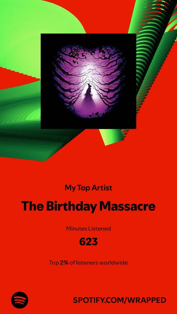 My top artist on Spotify was The Birthday Massacre with 623 minutes of listening time. I am placed in the top 2% of listeners. 