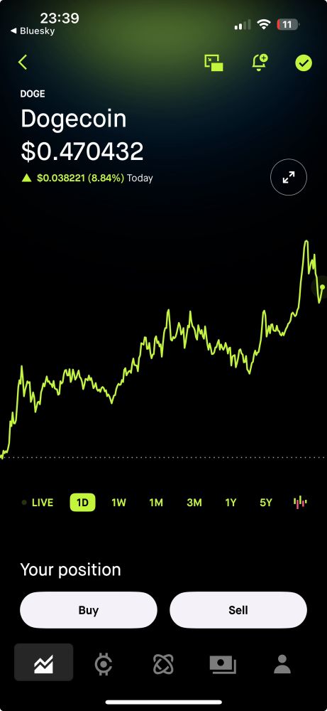 An image from the Robinhood app showing the value of Doge coin going up over the last 24 hours. 
