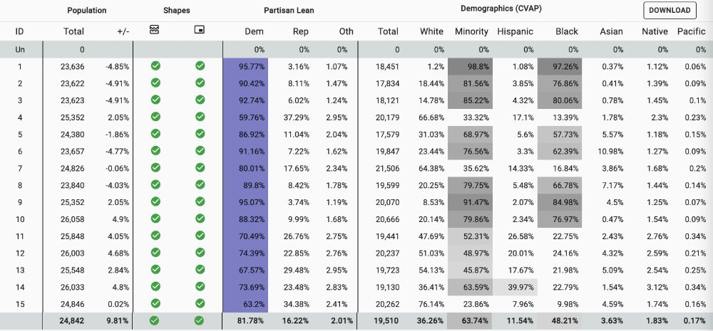 Demographic statistics for Cleveland's proposed wards, which show that the voting-age population in proposed wards 14 and 11 is 39.9% and 26.5% respectively, rather than the figures provided by Council. 