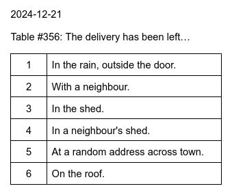 2024-12-21
Table #356: The delivery has been left… 
1. In the rain, outside the door.
2. With a neighbour.
3. In the shed.
4. In a neighbour's shed.
5. At a random address across town.
6. On the roof.