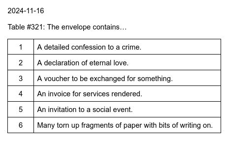 2024-11-16
Table #321: The envelope contains…
1. A detailed confession to a crime.
2. A declaration of eternal love.
3. A voucher to be exchanged for something.
4. An invoice for services rendered.
5. An invitation to a social event.
6. Many torn up fragments of paper with bits of writing on.