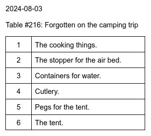 2024-08-03
Table #216: Forgotten on the camping trip
1. The cooking things. 
2. The stopper for the air bed. 
3. Containers for water. 
4. Cutlery. 
5. Pegs for the tent. 
6. The tent.