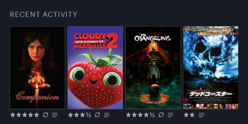 Mae's last four watched on letterboxd

companion at 5 stars
cloudy with a chance of meatballs 2 at 3.5 stars
the changeling at 4.5 stars
final destination 2 at 2 stars