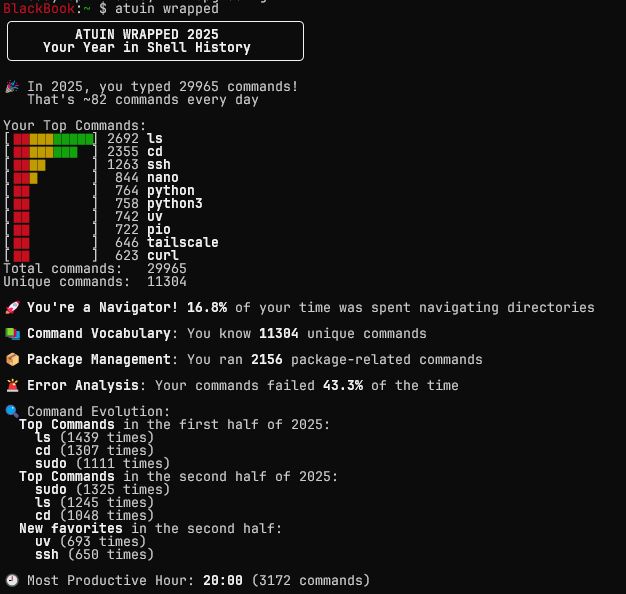 screenshot of my terminal showing the output of the command `atuin wrapped` which reads:

```
╭────────────────────────────────────╮
│        ATUIN WRAPPED 2025          │
│    Your Year in Shell History      │
╰────────────────────────────────────╯

🎉 In 2025, you typed 29965 commands!
   That's ~82 commands every day

Your Top Commands:
[▮▮▮▮▮▮▮▮▮▮] 2692 ls
[▮▮▮▮▮▮▮▮  ] 2355 cd
[▮▮▮▮      ] 1263 ssh
[▮▮▮       ]  844 nano
[▮▮        ]  764 python
[▮▮        ]  758 python3
[▮▮        ]  742 uv
[▮▮        ]  722 pio
[▮▮        ]  646 tailscale
[▮▮        ]  623 curl
Total commands:   29965
Unique commands:  11304

🚀 You're a Navigator! 16.8% of your time was spent navigating directories

📚 Command Vocabulary: You know 11304 unique commands

📦 Package Management: You ran 2156 package-related commands

🚨 Error Analysis: Your commands failed 43.3% of the time

🔍 Command Evolution:
  Top Commands in the first half of 2025:
    ls (1439 times)
    cd (1307 times)
    sudo (1111 times)
  Top Commands in the second half of 2025:
    sudo (1325 times)
    ls (1245 times)
    cd (1048 times)
  New favorites in the second half:
    uv (693 times)
    ssh (650 times)

🕘 Most Productive Hour: 20:00 (3172 commands)
```