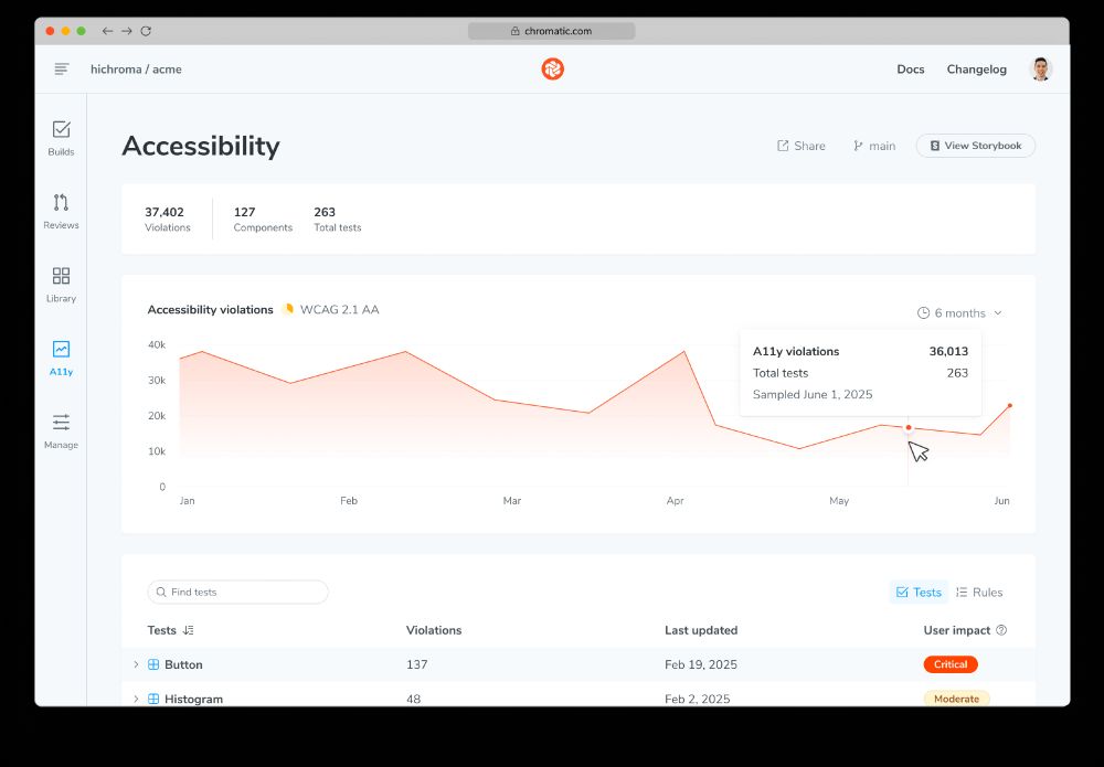 Accessibility dashboard with realtime reports