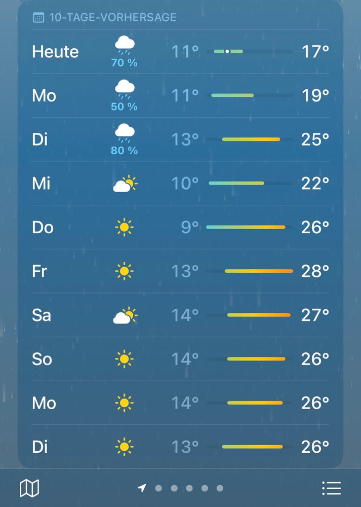 Ab Dienstag 25 grad, danach auch viel Sonne