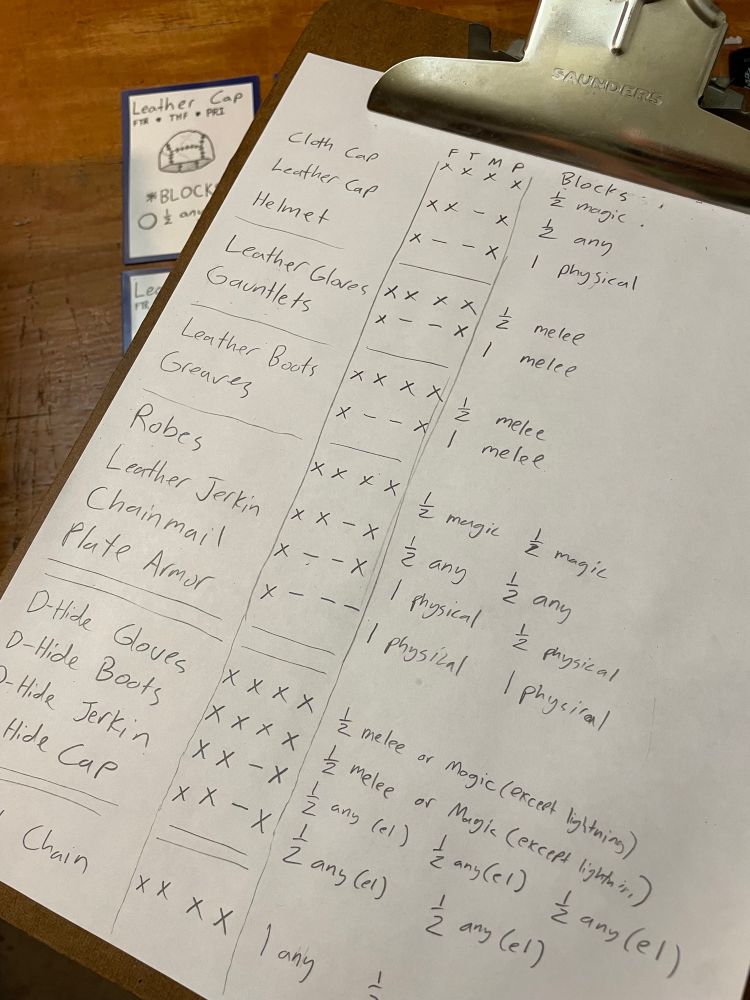 Working out the defensive abilities of various types of armor on scratch paper.
