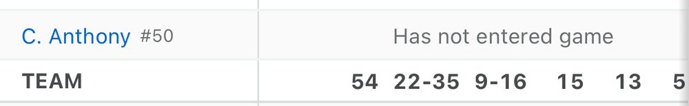Cole Anthony has not entered game