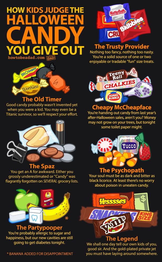 How kids judge the Halloween candy you give out, from The Old Timer to The Legend