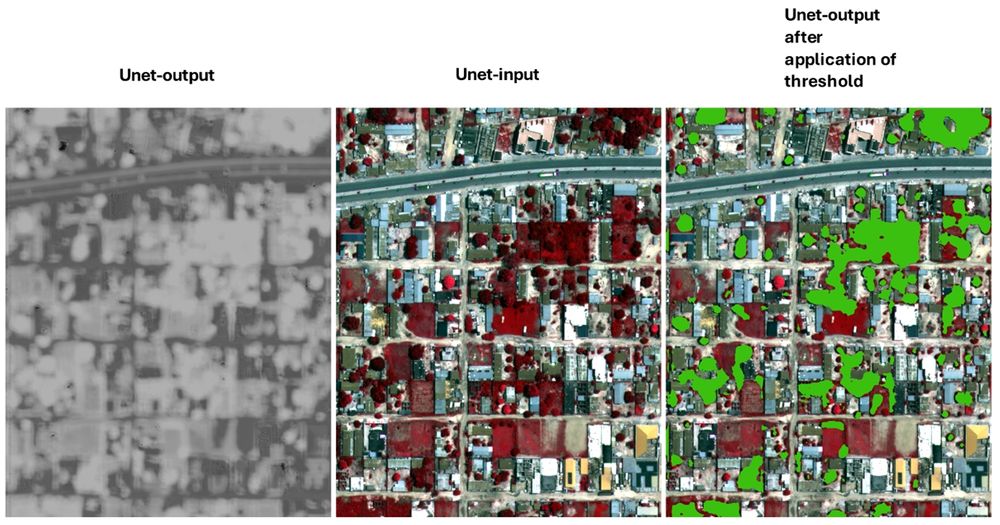 Three-panel image showing a UNet model applied to remote sensing imagery. Left: grayscale UNet output showing probability map of detected features, here trees. Center: input false-color infrared satellite image with vegetation coloured in reddish colours. Right: same input with bright green overlay showing segmented tree crown areas after thresholding.
