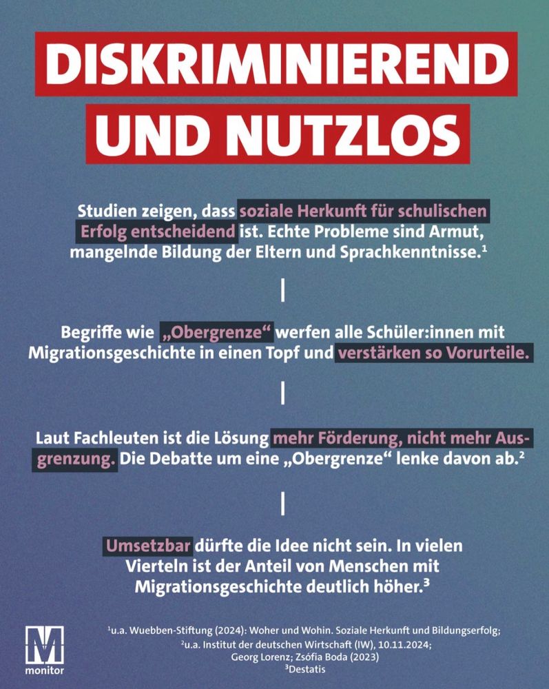 “DISKRIMINIEREND UND NUTZLOS”

Es geht um die Diskussion rund um eine sogenannte “Obergrenze” für Schüler:innen mit Migrationsgeschichte. Die Aussagen des Plakats lassen sich so zusammenfassen:

⸻

Zentrale Aussagen:
	1.	Soziale Herkunft ist entscheidend für Bildungserfolg:
„Studien zeigen, dass soziale Herkunft für schulischen Erfolg entscheidend ist. Echte Probleme sind Armut, mangelnde Bildung der Eltern und Sprachkenntnisse.“
→ Quelle: u. a. Wuebben-Stiftung (2024)
	2.	Begriffe wie „Obergrenze“ sind problematisch:
Sie „werfen alle Schüler:innen mit Migrationsgeschichte in einen Topf“ und verstärken so Vorurteile.
	3.	Fachleute fordern mehr Förderung statt Begrenzung:
„Die Lösung ist mehr Förderung, nicht mehr Ausgrenzung.“
→ Quelle: Institut der deutschen Wirtschaft (2024)
	4.	Die Idee ist nicht umsetzbar:
„Umsetzbar dürfte die Idee nicht sein. In vielen Vierteln ist der Anteil von Menschen mit Migrationsgeschichte deutlich höher.“
→ Quelle: Destatis (2023)
