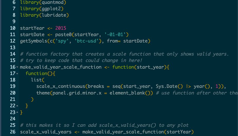 screenshot of a code editor showing the following R code:

library(quantmod)
library(ggplot2)
library(lubridate)

startYear <- 2015
startDate <- paste0(startYear, '-01-01')
getSymbols(c('spy', 'btc-usd'), from= startDate)

# function factory that creates a scale function that only shows valid years.
# try to keep code that could change in here!
make_valid_year_scale_function <- function(start_year){
  function(){
    list(
      scale_x_continuous(breaks = seq(start_year, Sys.Date() |> year(), 1)),
      theme(panel.grid.minor.x = element_blank()) # use function after other theme funcs
    )
  }
}

# this makes it so I can add scale_x_valid_years() to any plot
scale_x_valid_years <- make_valid_year_scale_function(startYear)