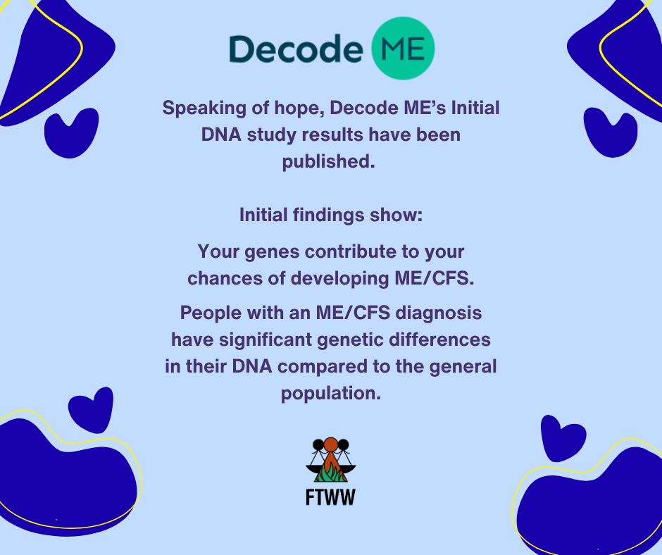 Speaking of hope, Decode ME’s Initial DNA study results have been published. Intial findings show:
Your genes contribute to your chances of developing ME/CFS.
People with an ME/CFS diagnosis have significant genetic differences in their DNA compared to the general population.