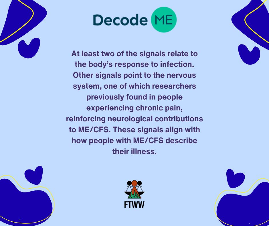 At least two of the signals relate to the body’s response to infection. Other signals point to the nervous system, one of which researchers previously found in people experiencing chronic pain, reinforcing neurological contributions to ME/CFS. These signals align with how people with ME/CFS describe their illness.