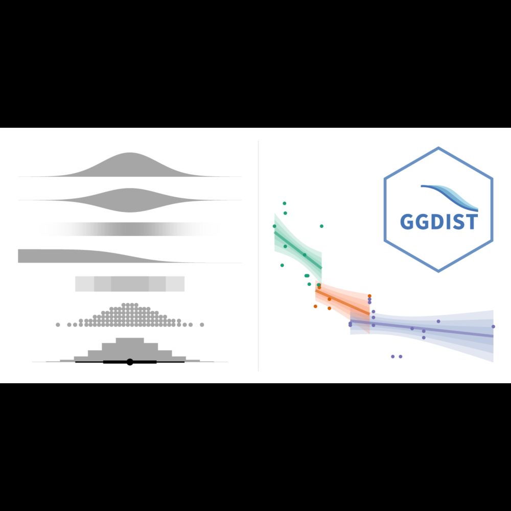 GitHub - mjskay/ggdist: Visualizations of distributions and uncertainty