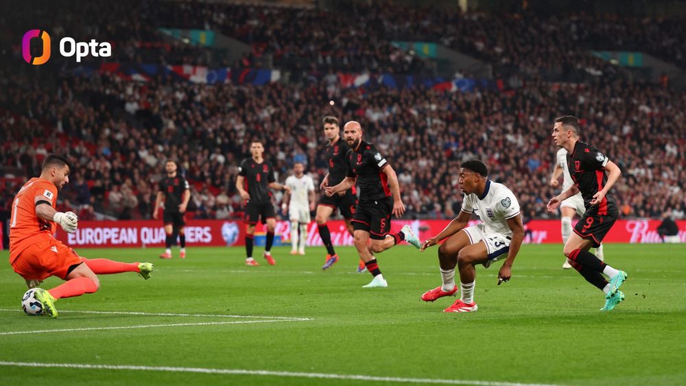 Myles Lewis-Skelly nutmegs the Albania goalkeeper to score on his England debut.
