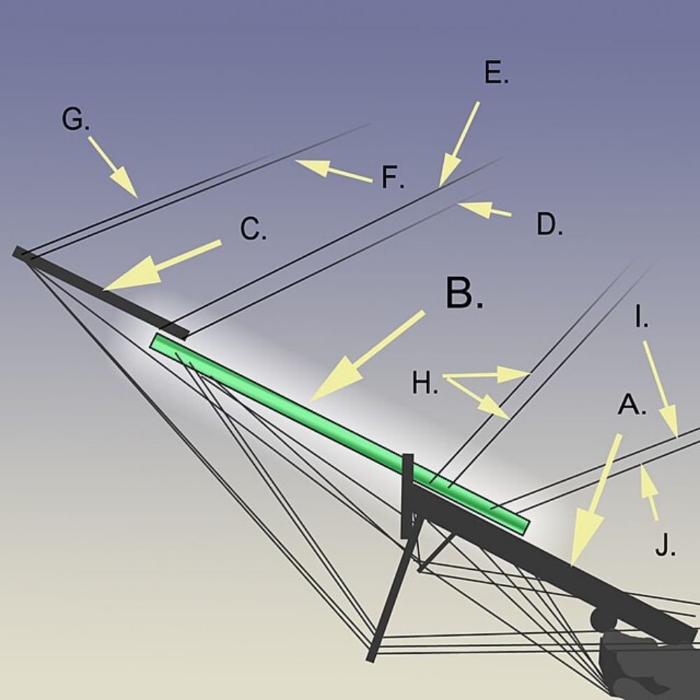 Jibboom - Wikipedia