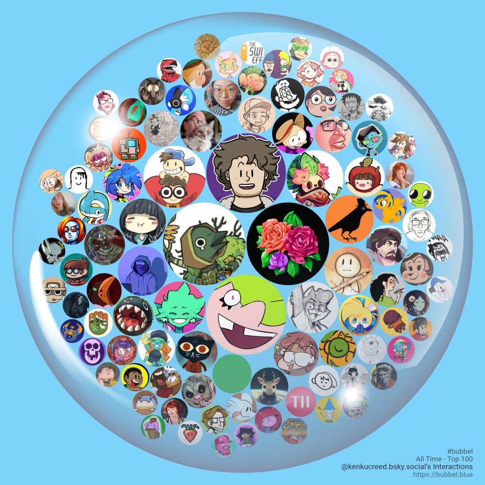 A bubble on a blue background containing a circular avatar of @kenkucreed.bsky.social in the middle, then arranged around @kenkucreed.bsky.social more circular avatars of people who @kenkucreed.bsky.social interacts with. The size of the circlular avatars are getting smaller as you move around and outwards representing less and less interaction. Avatars in order from most interaction to least interaction include @thxnywy.art, @nikoanesti.newgrounds.com, @swordscomic.bsky.social, @markoraassina.bsky.social, @sitaart.bsky.social, @discountvillain.bsky.social, @lorenzohall.com, @hazeamaze.bsky.social, @psudonym.bsky.social, @coraxraven.bsky.social, @endspire.bsky.social, @frimpys.bsky.social, @caremitthefrog.bsky.social, @koolaruni.bsky.social, @scalzi.com, @letitmelo.bsky.social, @rangerdonald.bsky.social, @cultofgalaxy.com, @sammytighe.bsky.social, @almakrowan.bsky.social, @dreaminerryday.bsky.social, @undefined, @gayspacedeer.bsky.social, @davis.social, @rainbowofcrazy.bsky.social, @dwill93.bsky.social, @frogletcomics.bsky.social, @nellucnhoj.bsky.social, @alfreds-mad-world.bsky.social, @kewkoh.bsky.social, @jametc.bsky.social, @nintala-scribble.bsky.social, @outerdog.bsky.social, @therealsparky.bsky.social, @taplaos.bsky.social, @larsenproject.bsky.social, @senorwoberto.bsky.social, @ravenlynclemens.bsky.social, @bickpixx.bsky.social, @stephenjplant.bsky.social, @suprdee2.com, @secondlina.com, @krisdobbinsart.bsky.social, @koikoisararira.bsky.social, @toonhive.bsky.social, @snailienz.bsky.social, @kcg.bsky.social, @leeanneartist.bsky.social, @jackchickengravy.bsky.social, @sleepimali.bsky.social, @office-anomaly.bsky.social, @altnps.bsky.social, @ginkgocrown.bsky.social, @keithstack.com, @katietiedrich.bsky.social, @robdogdraws.bsky.social, @hausofdecline.bsky.social, @withkindereyes.bsky.social, @inkgrid.bsky.social, @wendyxu.bsky.social. A credit at the bottom right reads #bubbel All Time - Top 100 @kenkucreed.bsky.social's Interactions https://bubbel.blue
