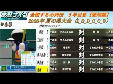 #63 千賀登場(中京) 夏の県大会 相手ランク(E／D／D／C／C／B)  【セリーグDH導入2027】【栄冠ナイン|パワプロ2025】全国するめ列伝(愛知編2年目) #パワプロ#甲子園#栄冠ナイン