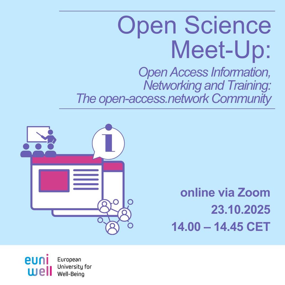 Promotional graphic for the EUniWell Open Science Meet-Up titled “Open Access Information, Networking and Training: The open-access.network Community.” It shows an illustration of a webpage, people icons, and a speech bubble with an information symbol. The event details read: Online via Zoom, 23 October 2025, 14:00–14:45 CET. The EUniWell – European University for Well-Being logo appears at the bottom.