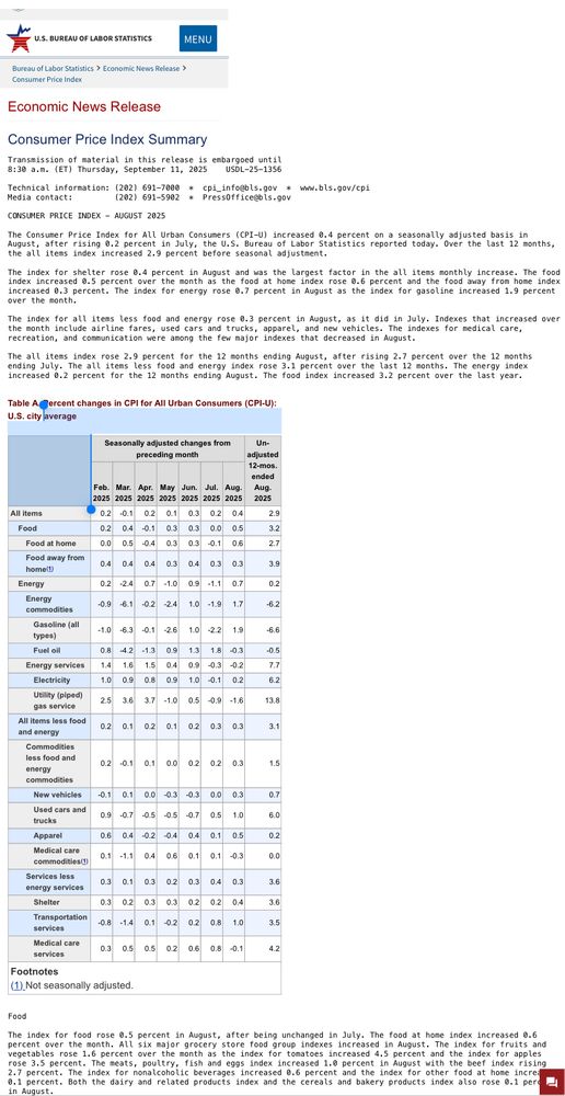 Table of changes in the Consumer Price Index for from Feb. 2025 to August 2025