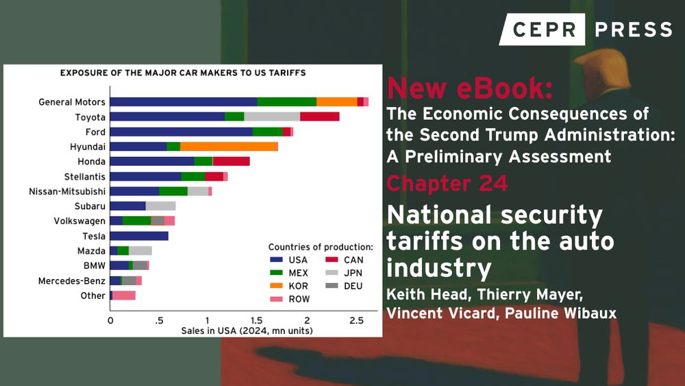 Graph of the exposure of the major car makers to US tariffs.
