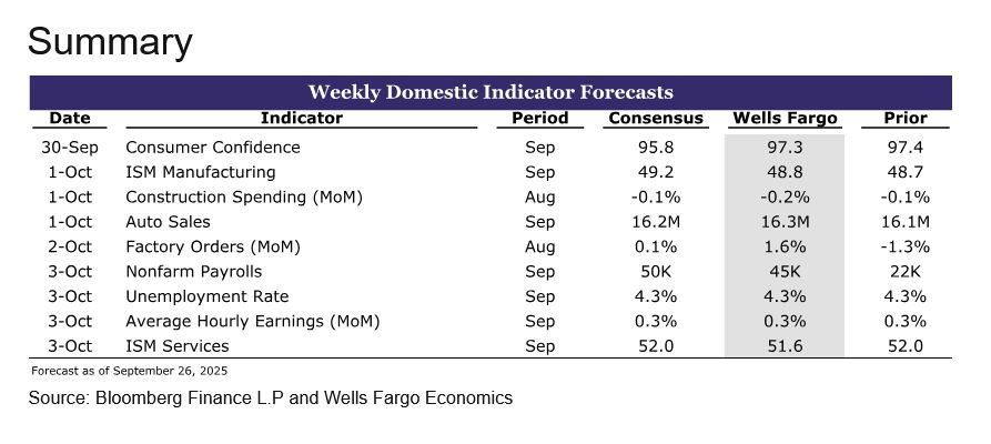 Screenshot_2025_11_17_at_15_46_14_Wells_Fargo_Weekly_Indicator_Forecast_8aa7235a44.png?ssl=1